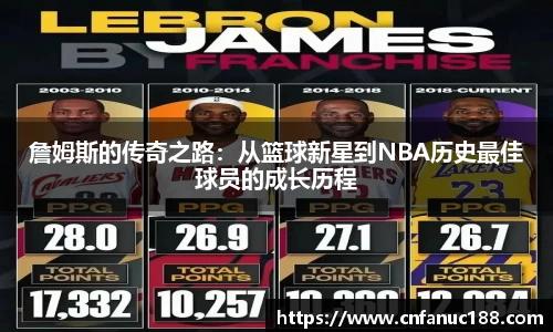 詹姆斯的传奇之路：从篮球新星到NBA历史最佳球员的成长历程