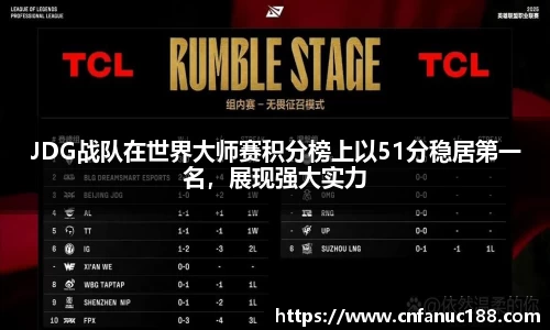 JDG战队在世界大师赛积分榜上以51分稳居第一名，展现强大实力